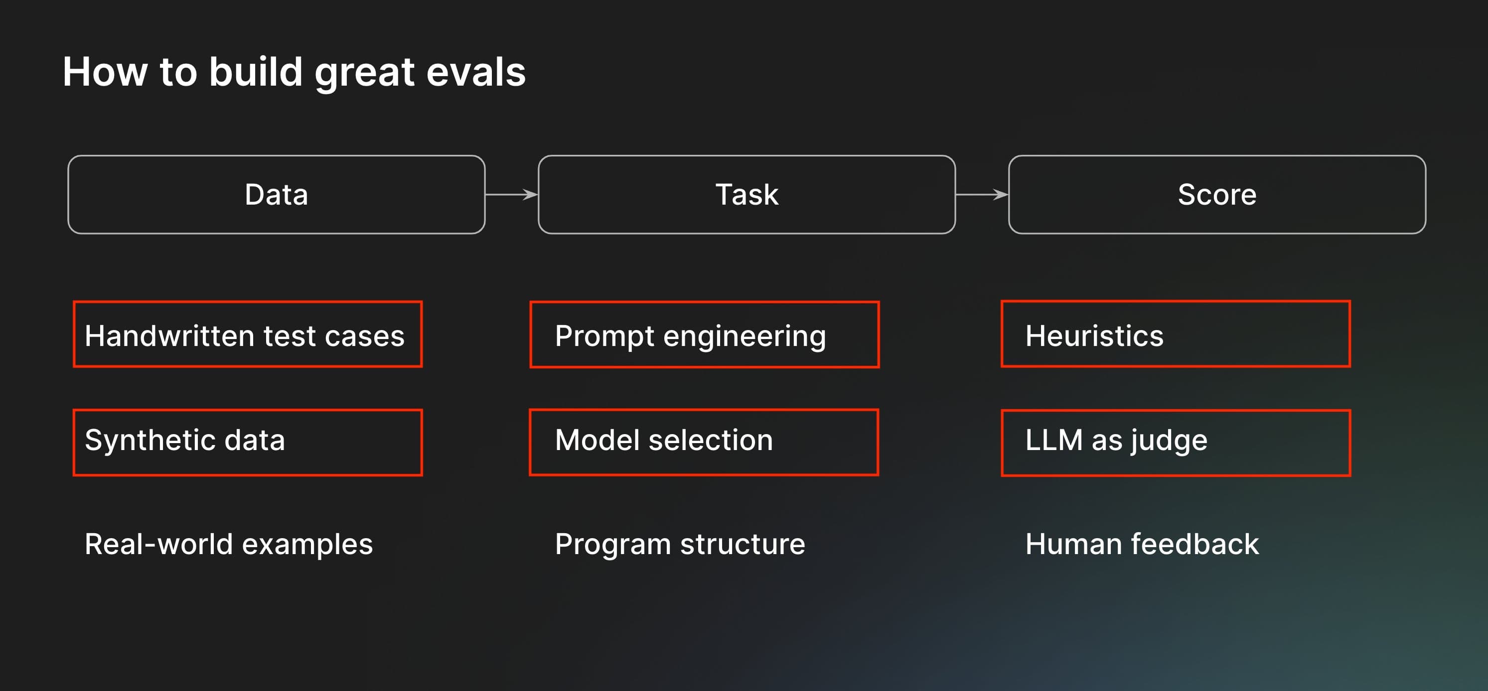 eval framework