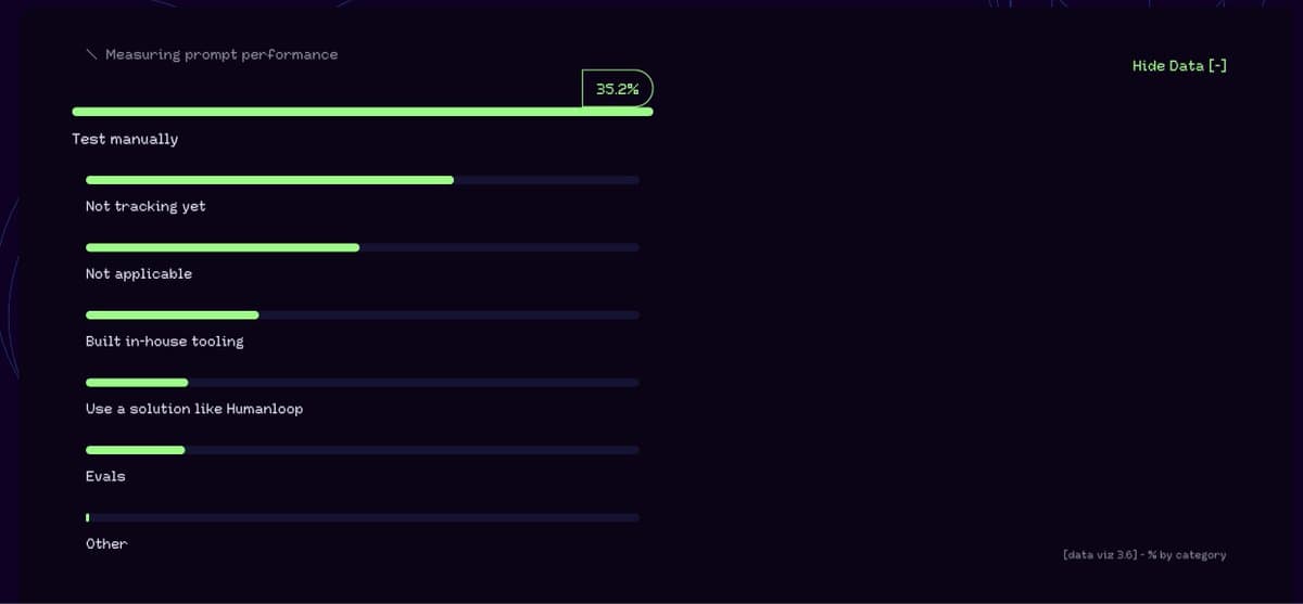 Retool Report: how developers measure prompt
performance