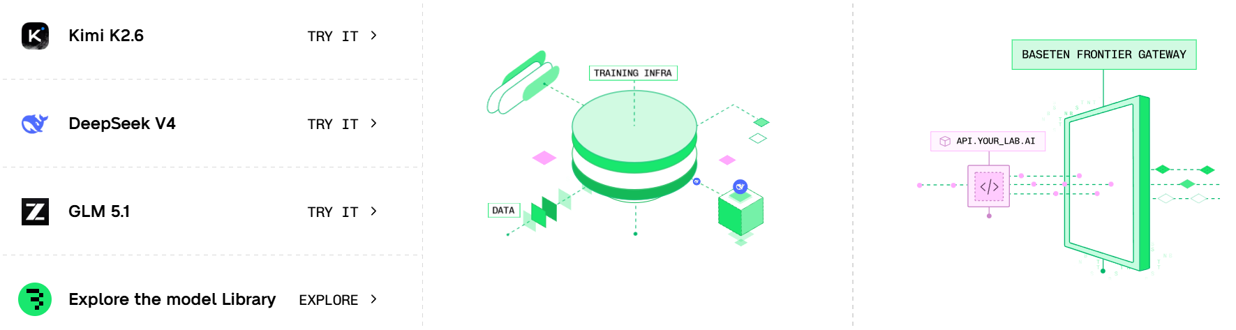 Baseten model library and training infrastructure