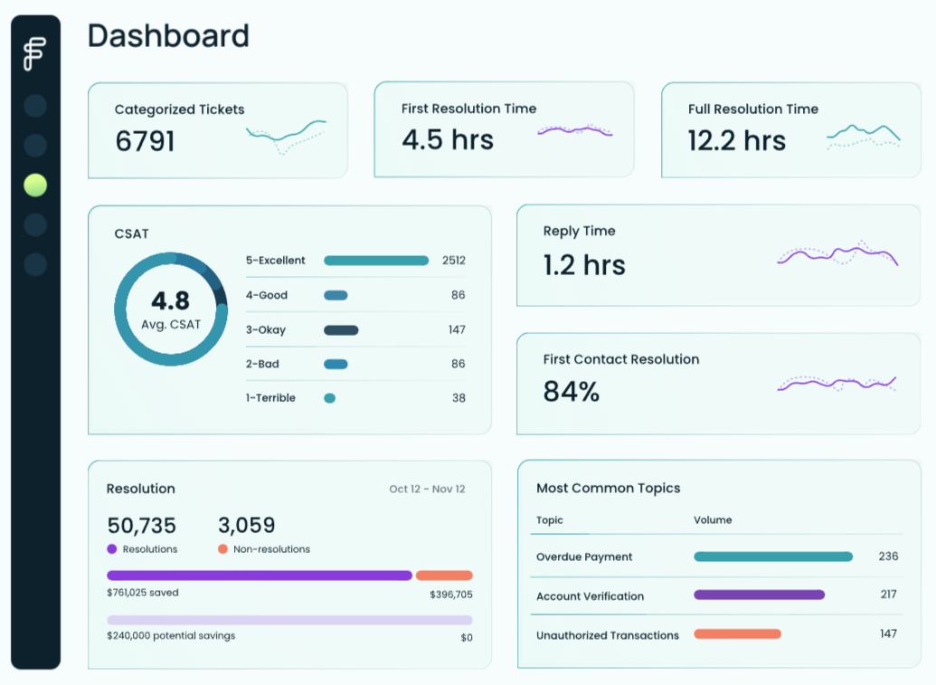 Forethought support analytics dashboard