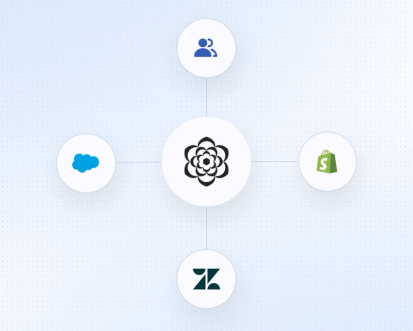 Sierra connects to business systems like Salesforce, Shopify, and Zendesk